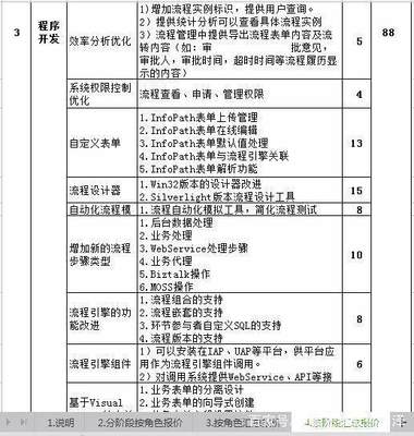 深圳軟件定制開(kāi)發(fā) 專業(yè)服務(wù)、透明報(bào)價(jià)與成功合作指南