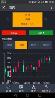 深圳微交易軟件開(kāi)發(fā) 如何選擇優(yōu)質(zhì)供應(yīng)商與合理價(jià)格