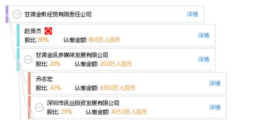 解析“甘肅金帆經貿有限責任公司 天眼查平臺視角下的企業(yè)全景洞察”