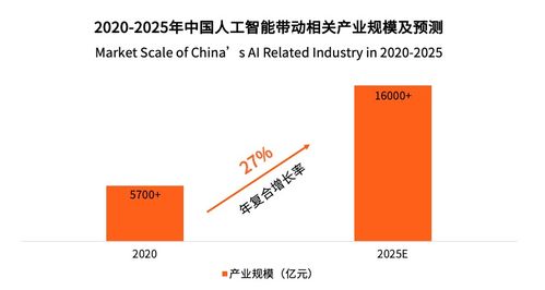 中國CRM行業(yè)市場規(guī)模達35億元，小滿科技領跑出海CRM市場